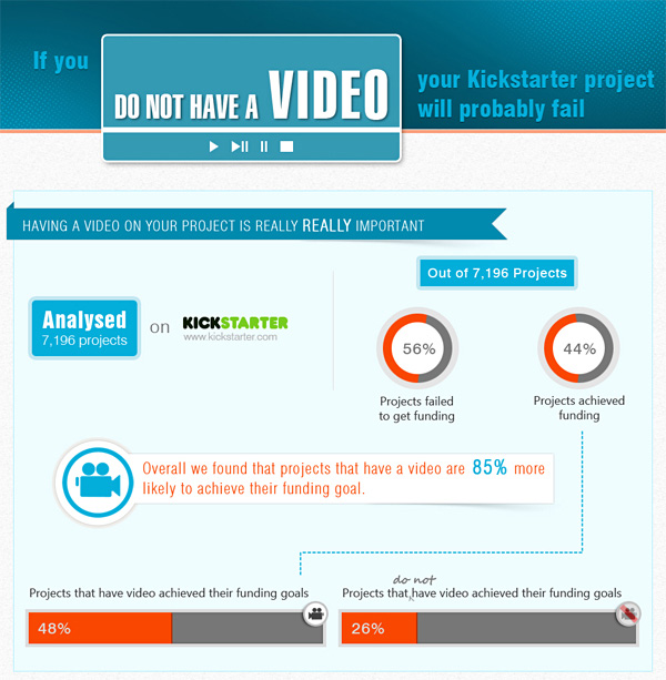 Infografik Crowdfunding Videos Blogbeitrag Blynk